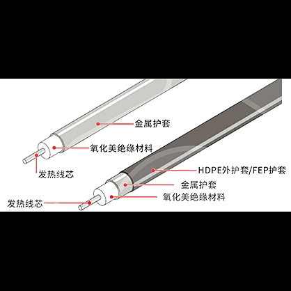 MISS礦物絕緣加熱電纜